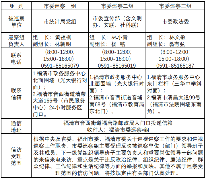 中共福清市委巡察组关于开展第七轮第一批巡察工作的公告